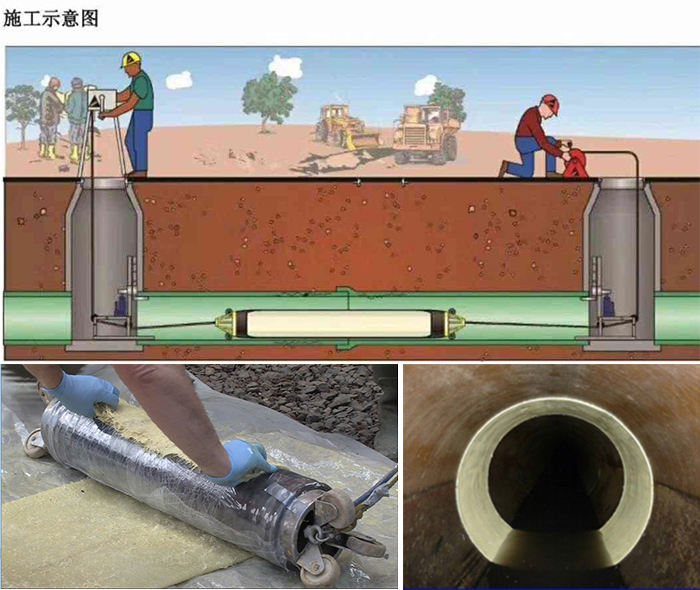 揭阳管道局部点状修复